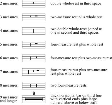 Define Measure in Music: A Multi-Layered Exploration