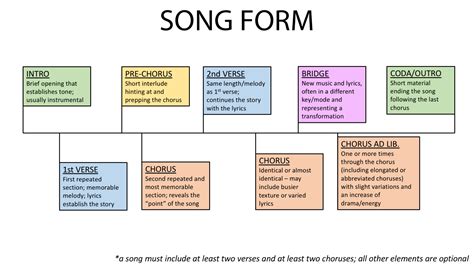 to what does the word movement in music normally refer? the varied forms of motion within a musical piece