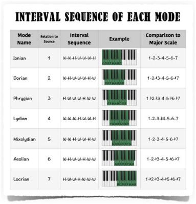 What Is a Mode in Music: A Journey Through Its Many Facets