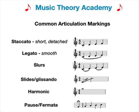 What Is Articulation in Music: A Delve into the Artful Expression of Sound