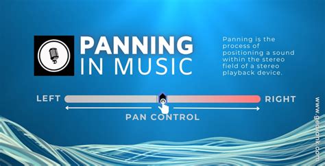 What Is Panning in Music: A Detailed Exploration of the Concept