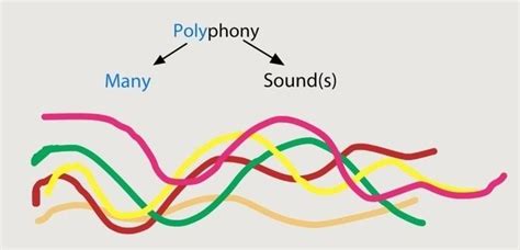 What is Polyphonic Music: A Symphony of Voices in the Cosmos of Sound