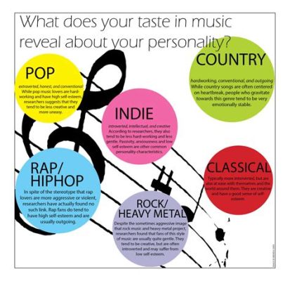 What Music Genre Are You: Diverse Preferences and Deeper Meanings