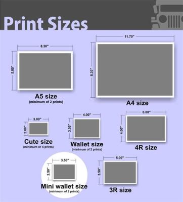 What Size Is a Wallet Print Photo, and Why Do We Often Choose This Specific Dimension for Memory Preservation?