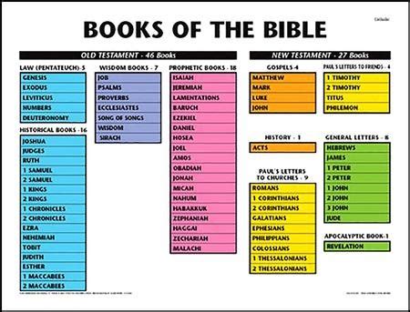 Why Are There More Books in the Catholic Bible and the Elaborate Tapestry of Faith